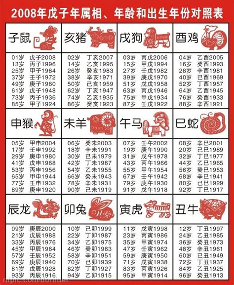 78年次生肖|十二生肖年份對照表 (西元、民國)